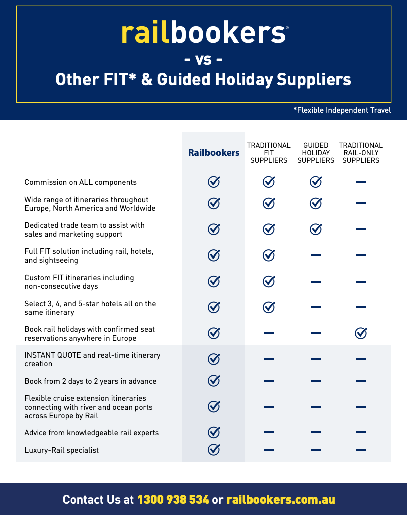compare other FIT suppliers with Railbookers